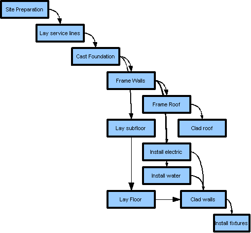 geography waterfall diagram. Conceptual+diagram